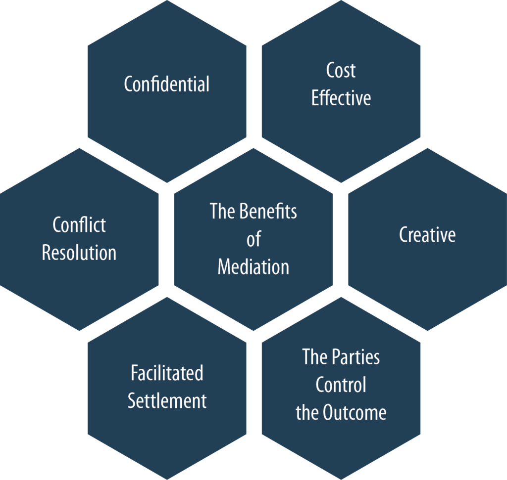 Benefits of Mediation Conflict Resolution